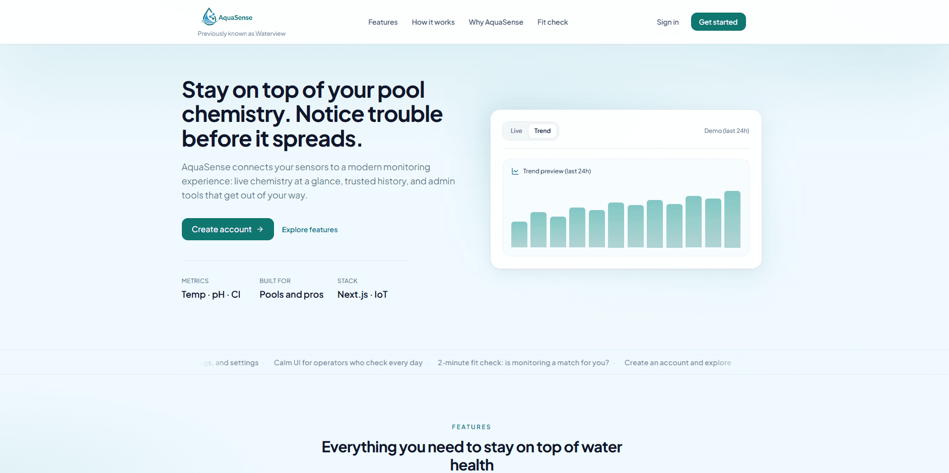 AquaSense, Marketing