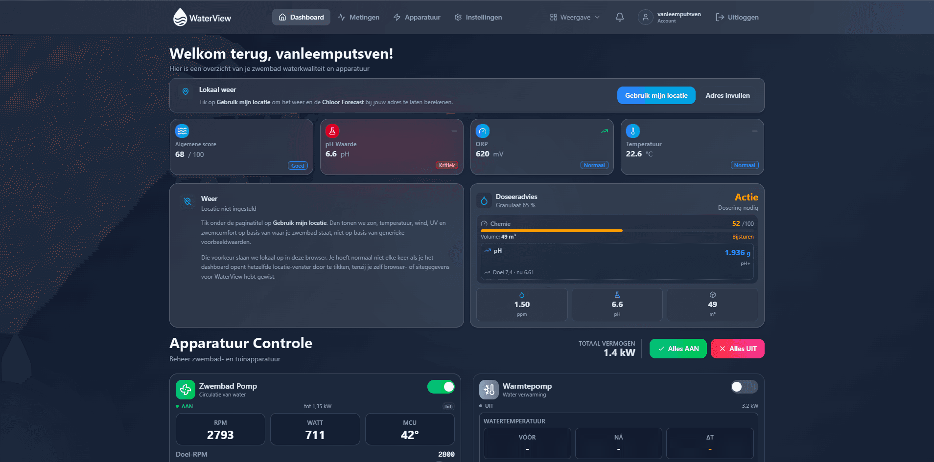 WaterView, Dashboard